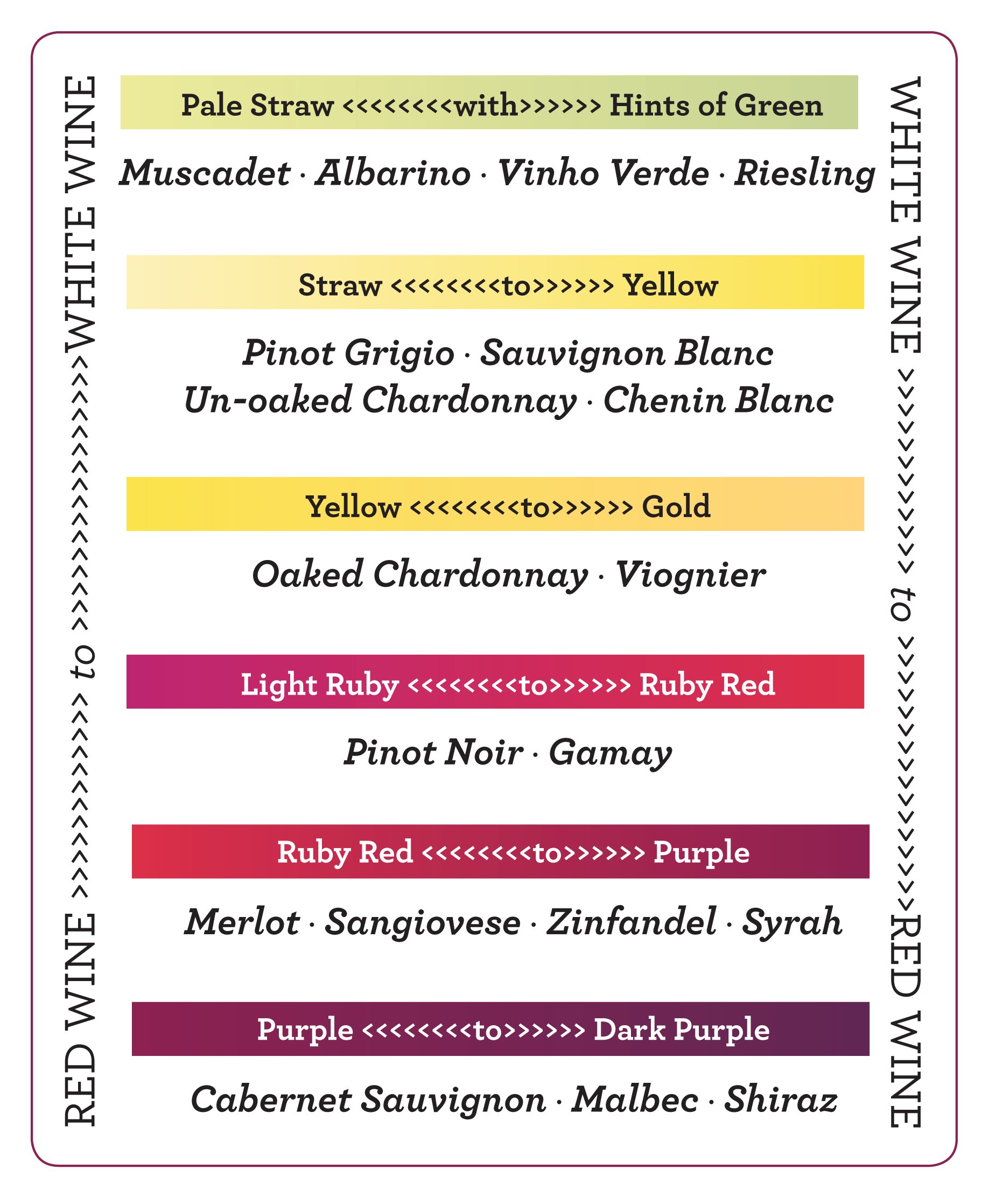 Wine Colour Chart